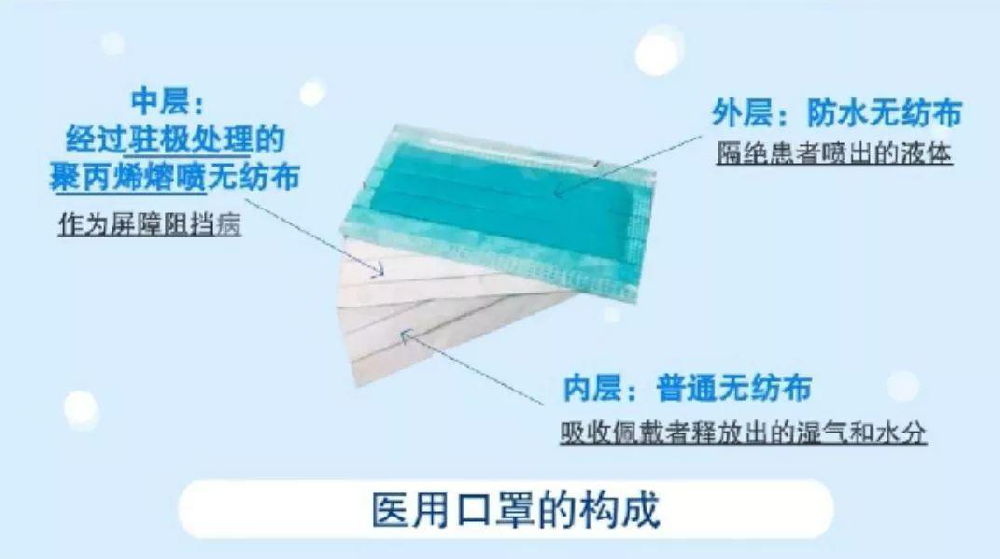 生產(chǎn)熔噴布需要什么無塵車間？